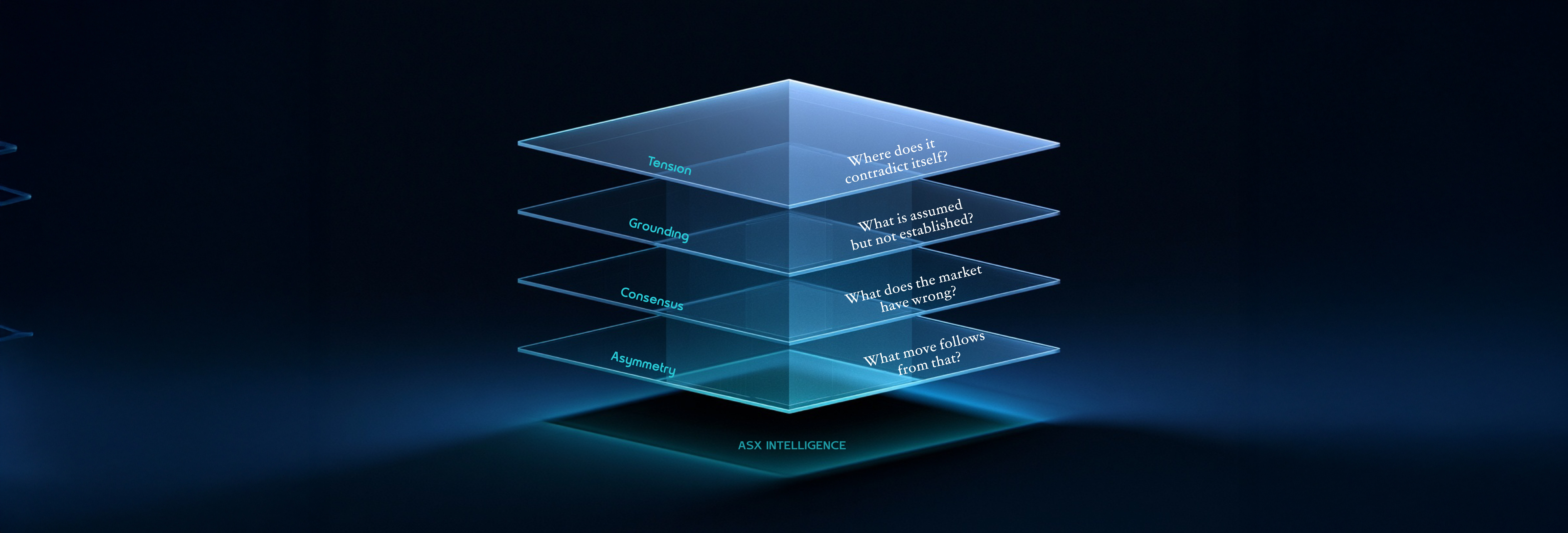 ASX Intelligence: four layers, each asking one question of the analysis beneath it